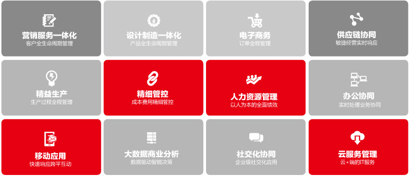 济南进销存软件