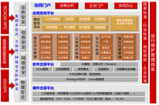 用友软件