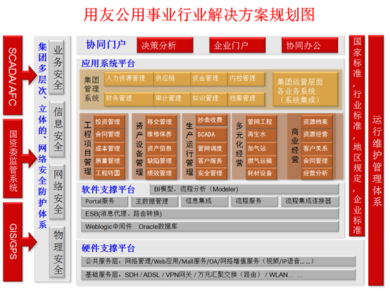 济南用友