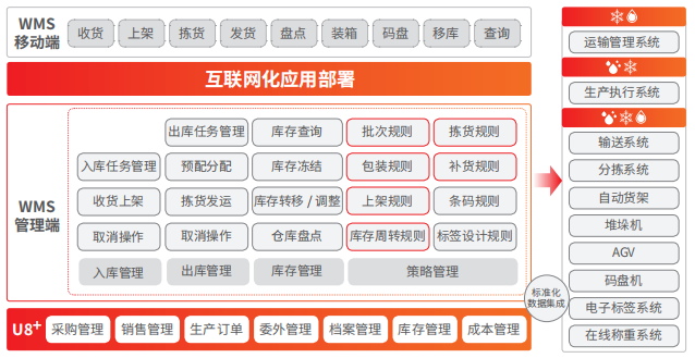 1614311985223403.png 济南用友财务软件