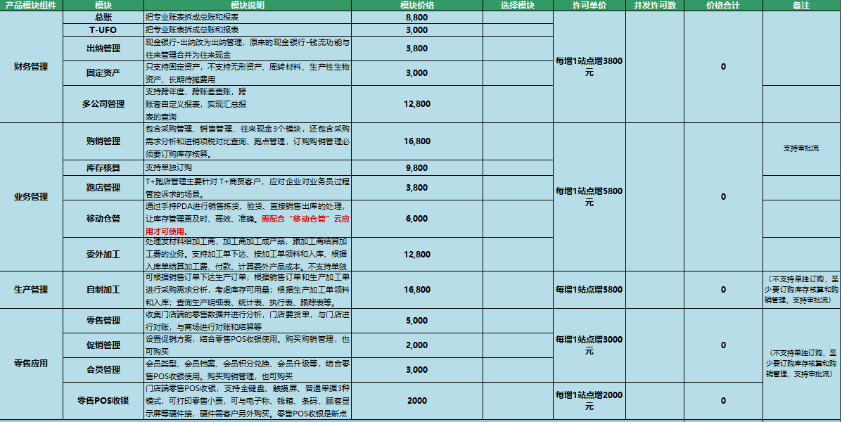 济南用友T+