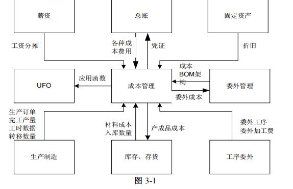 济南用友ERP