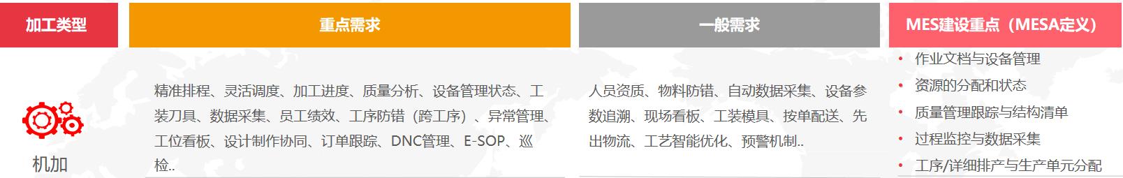 济南用友软件