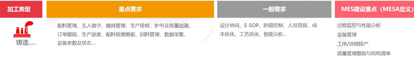 济南用友软件