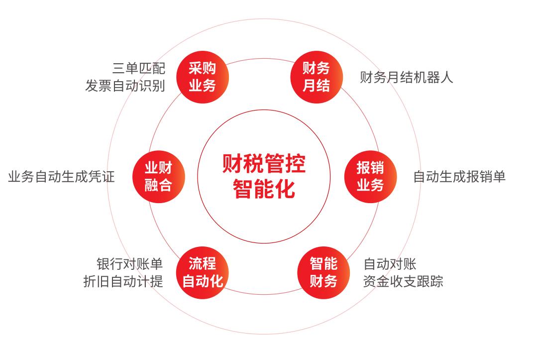 济南用友ERP