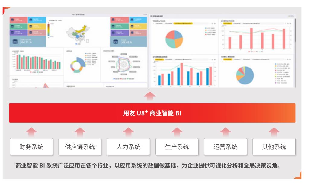 济南用友软件