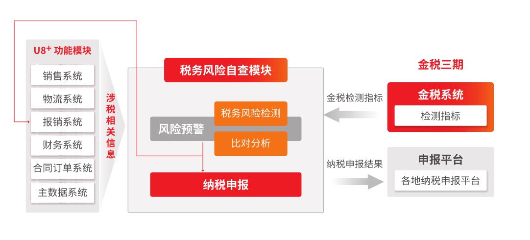 济南用友erp