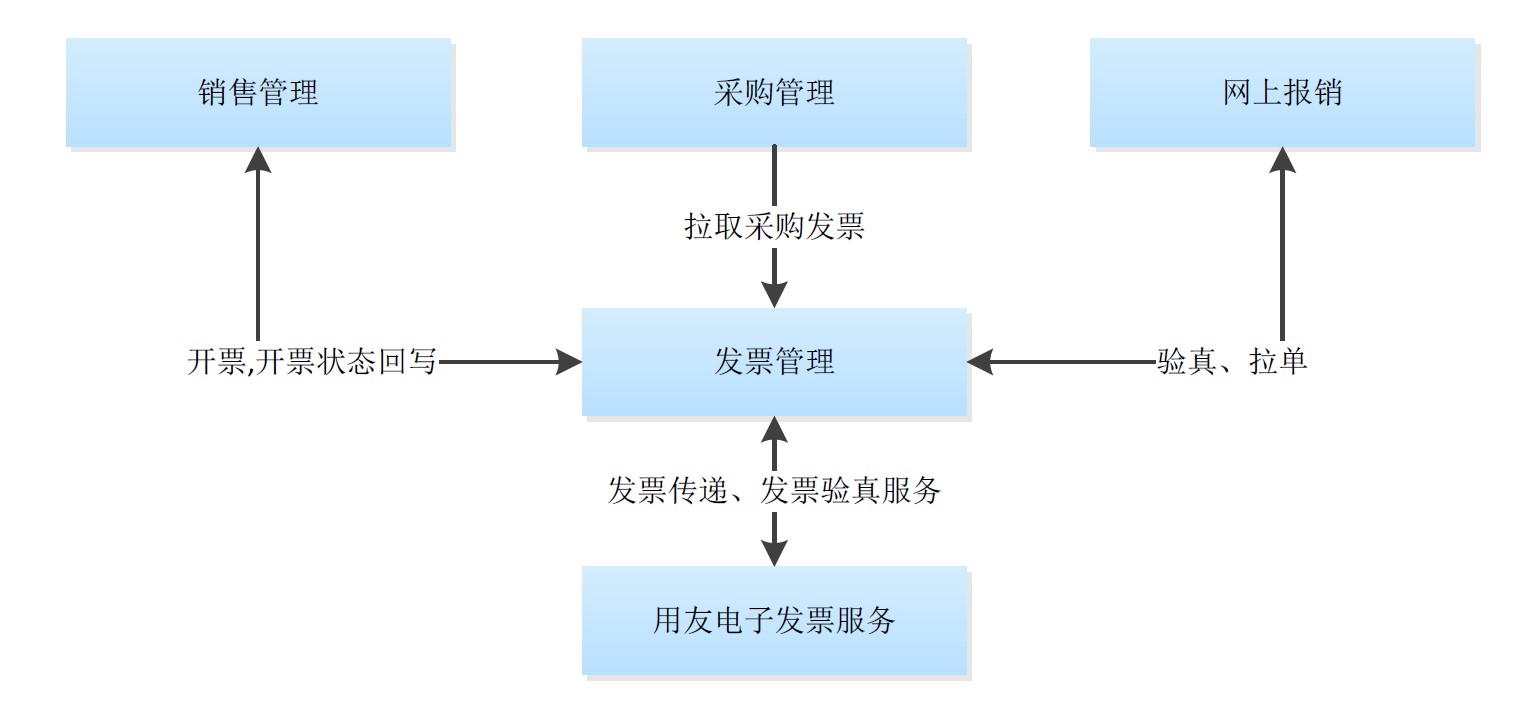 济南用友软件发票管理图
