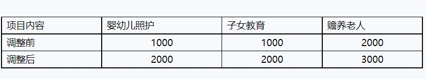 济南用友财务
