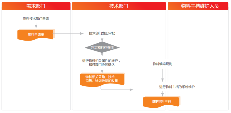 济南用友软件