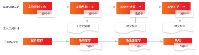 济南用友软件