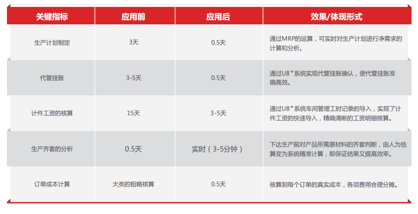 济南用友软件
