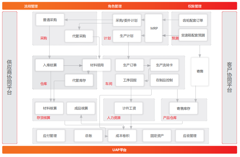 济南用友软件