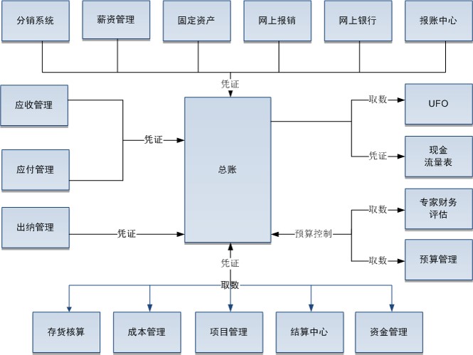 济南用友财务