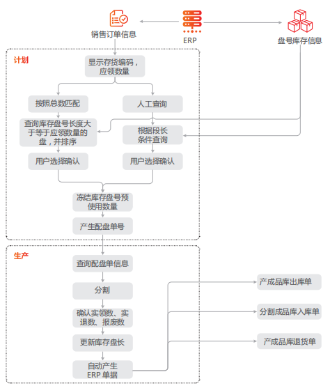 济南用友ERP
