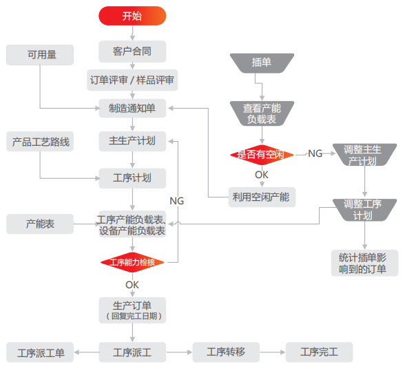 济南用友ERP