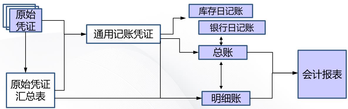 济南用友财务
