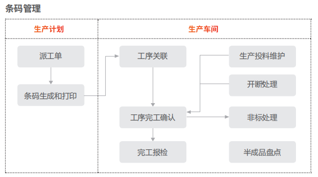 济南用友ERP
