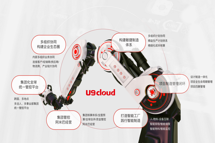 济南用友ERP