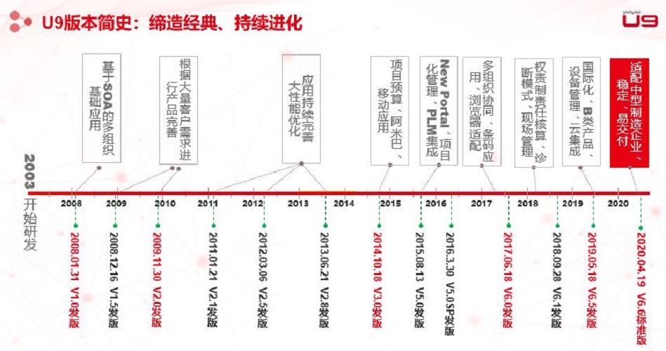 济南用友U9